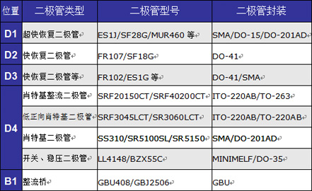 家電通用設(shè)計(jì)方案及主用元器件型號(hào)